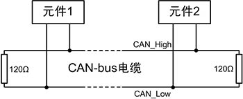 基于CAN总线的常见的应用层协议