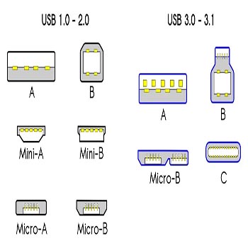 USB接口的操纵杆的两种应用模式