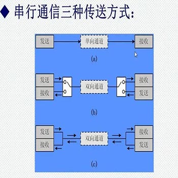 几种主流的串口通信方式